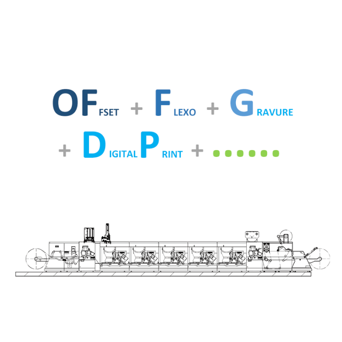 Offset-Flexo-Gravure-Digital-Printing-Modular-Combaination-Printing-technology-700x700-1 (4)